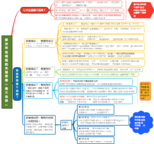 解决所有难题的关键思维《第三选择》