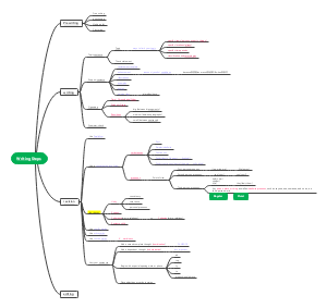 Writing Steps