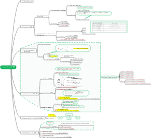 Chapter 4 Syntax 句法学