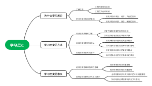 学习历史思维导图
