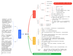 材料科学与物质结构基础知识第一章第一节