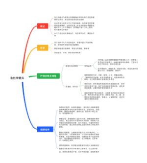急性脊髓炎思维导图