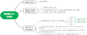 2024年个人规划