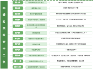 稻盛和夫经营十二条思维导图
