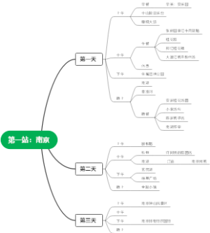 第一站：南京