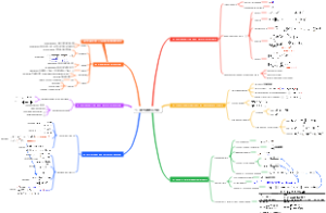 电子科技大学信号与系统第一章信号的表示方法