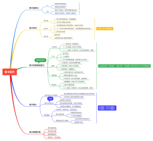 销售售卡技巧思维导图
