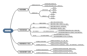 铁路线路(1)思维导图