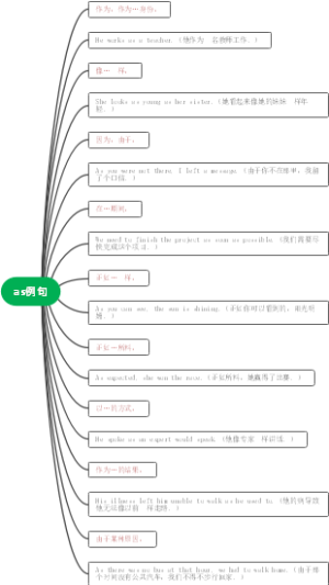 英语as例句
