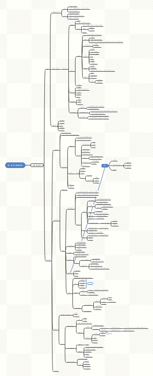 人体结构学思维导图