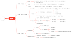 医学-眼球壁思维导图