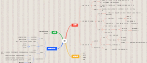 系统解剖学-眼睛思维导图