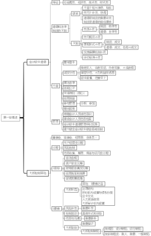 会计实务第一章概述思维导图