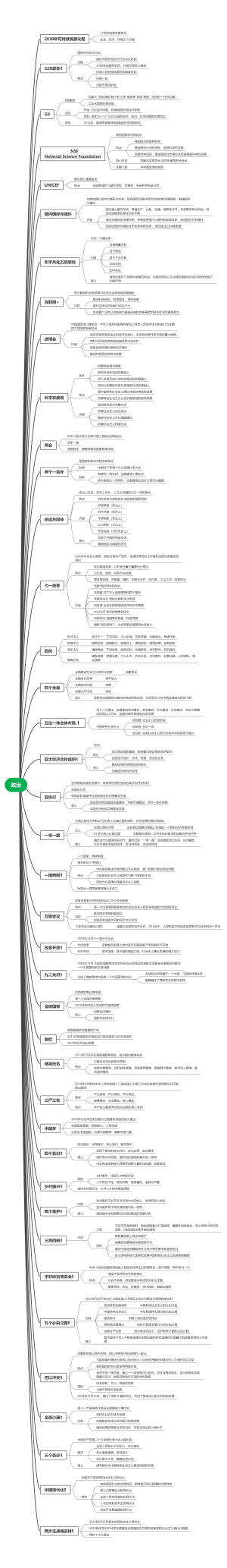 政治