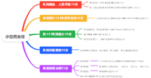 承包商画像
