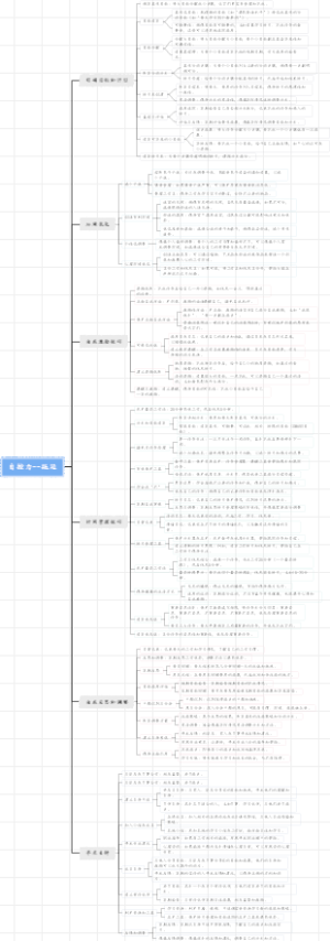 自控力--应对拖延的策略大全