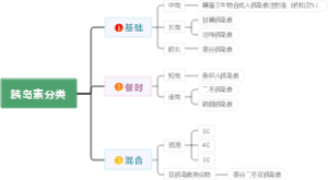 胰岛素分类