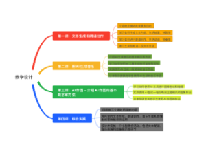 教学设计(1)思维导图
