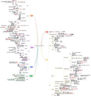 医学细胞生物学第五章 细胞的内膜系统与囊泡转运