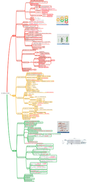 生物学第七章细胞骨架与细胞运动