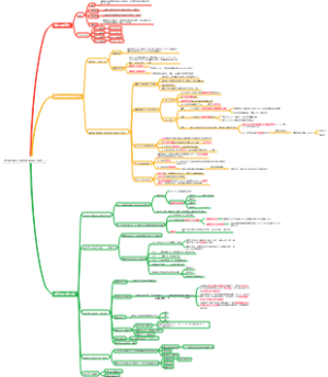 医学细胞生物学第九章细胞内遗传信息的传递及调控