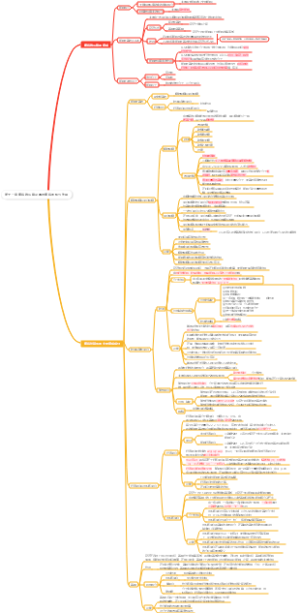 细胞生物学第十一章细胞微环境及其与细胞的相互作用