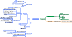 细胞生物学第十二章细胞间信息传递