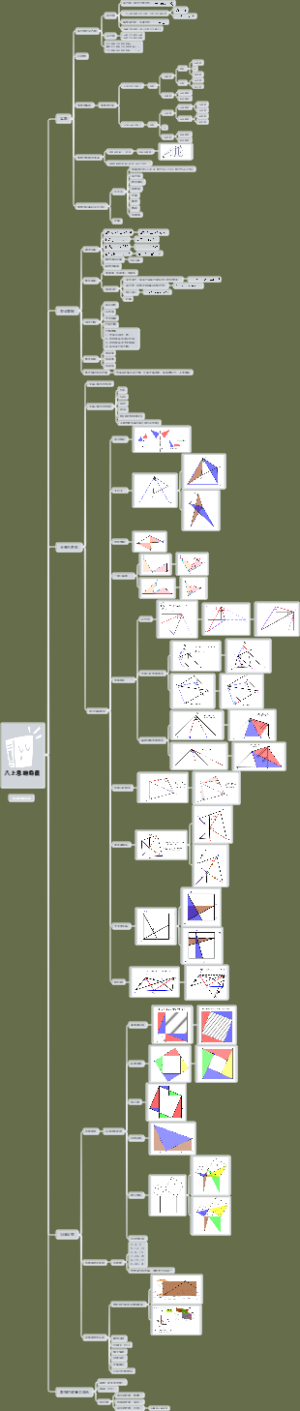 八年级上册数学思维导图