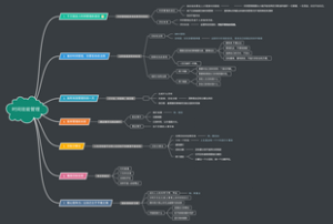 人生效率手册 第四章