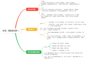日报：黄金圈法则
