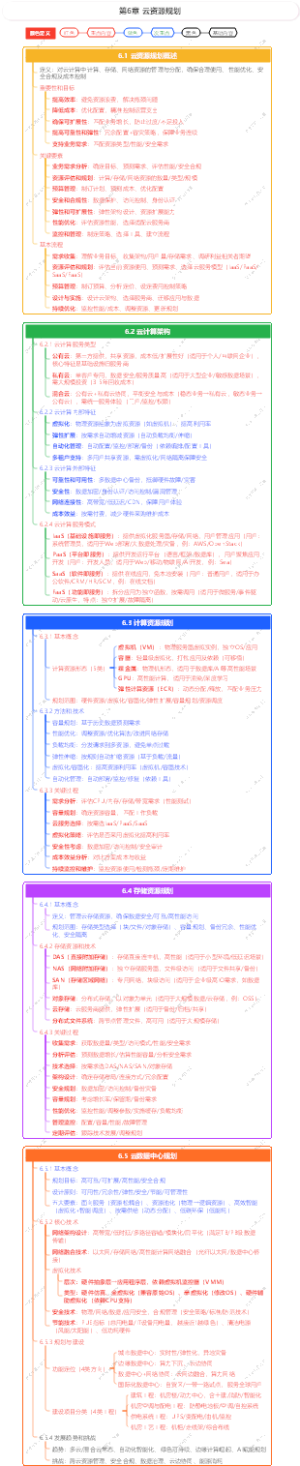 第6章 云资源规划