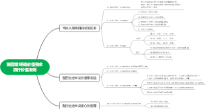 思想道德与法制