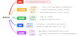 医学-细胞分化