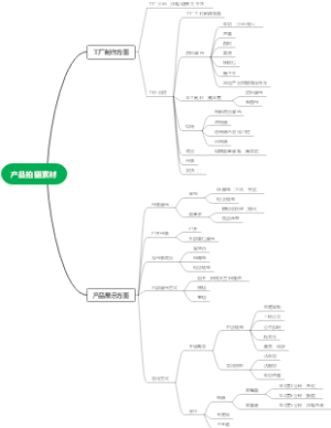 原麦时光拍摄素材导图