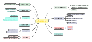 生涯成长档案