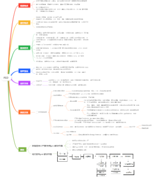 兽医病理学-PED梳理