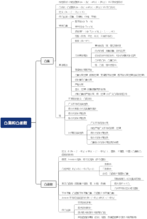 凸集和凸函数