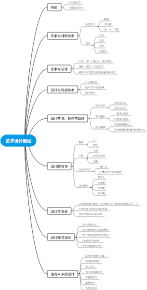艺术设计概论