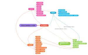 项目总工程师岗位工作思路