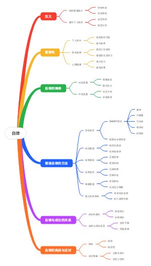 自律