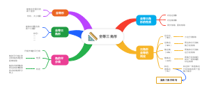 八年上册数学全等三角形的思维导图（体系构建）