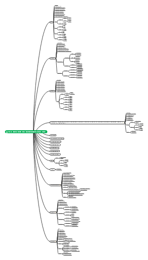 初中语文第一单元总结思维导图