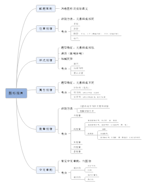 图形推理