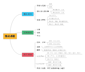 数资分析统计术语