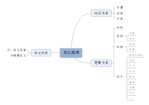 类比推理