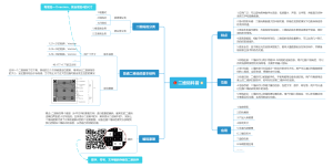 二维码相关信息(1)