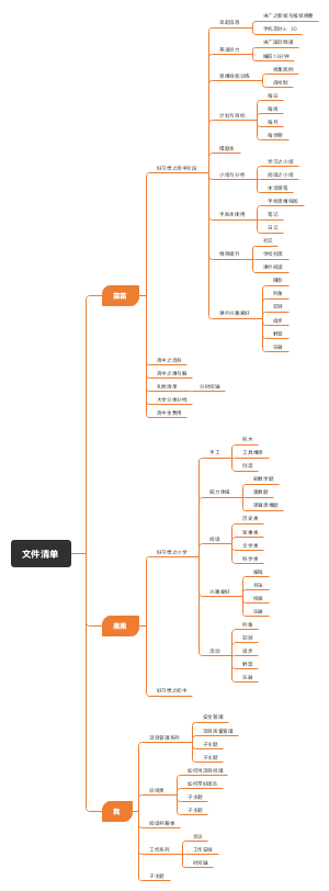 个人计划文件清单