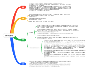 新文化运动思维导图