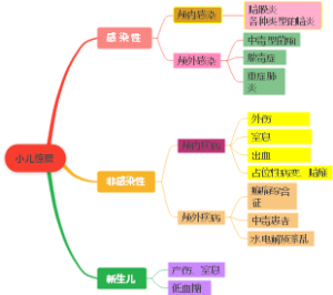 小儿惊厥