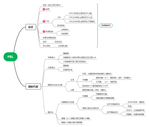 医学糖代谢思维导图